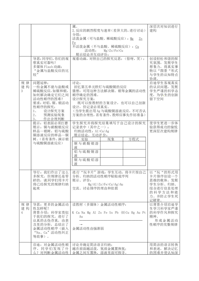 九年级化学下册-第八单元-金属和金属材料-课题2-金属的化学性质教案2-新人教版_初中化学_01.人教版初中化学_01.初中化学课件PPT--教案--试题_初中化学&mdash;课件&mdash;教案&mdash;试题-推荐