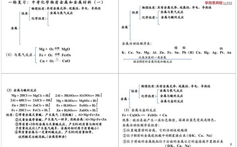 一轮复习：中考化学物质金属和金属材料（一）_初中化学_01.人教版初中化学_02.初中化学教学视频_2.初中化学--教学视频--带讲义_初三化学中考总复习（通用版）