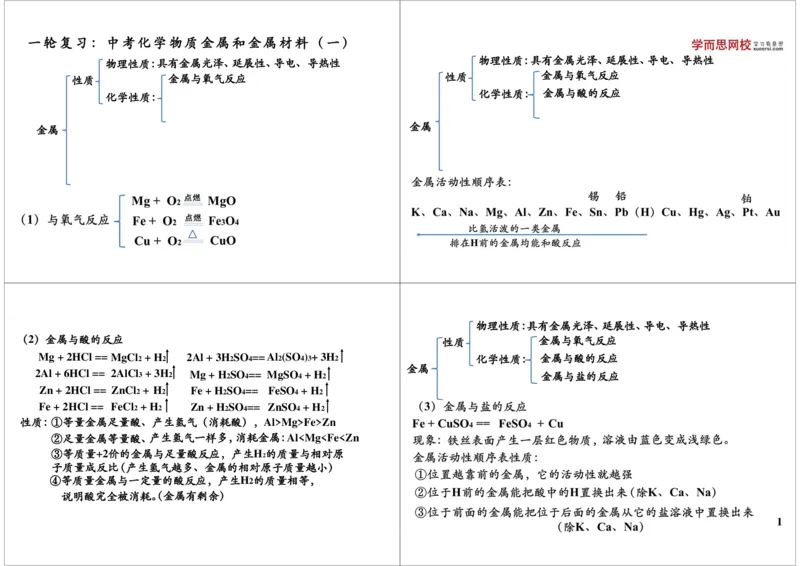 一轮复习：中考化学物质金属和金属材料（一）_初中化学_01.人教版初中化学_02.初中化学教学视频_2.初中化学--教学视频--带讲义_初三化学中考总复习（通用版）