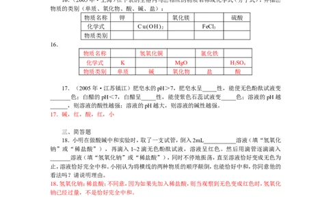 8年中考（2005-2012）全国各地中考化学真题分类汇编第10单元酸和碱_初中化学_01.人教版初中化学_01.初中化学课件PPT--教案--试题_初中化学全套_化学试题