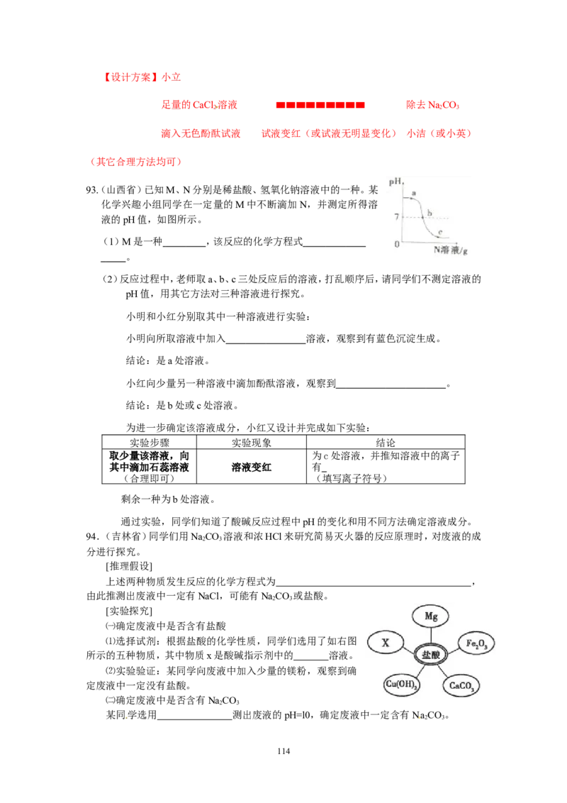 8年中考（2005-2012）全国各地中考化学真题分类汇编第10单元酸和碱_初中化学_01.人教版初中化学_01.初中化学课件PPT--教案--试题_初中化学全套_化学试题