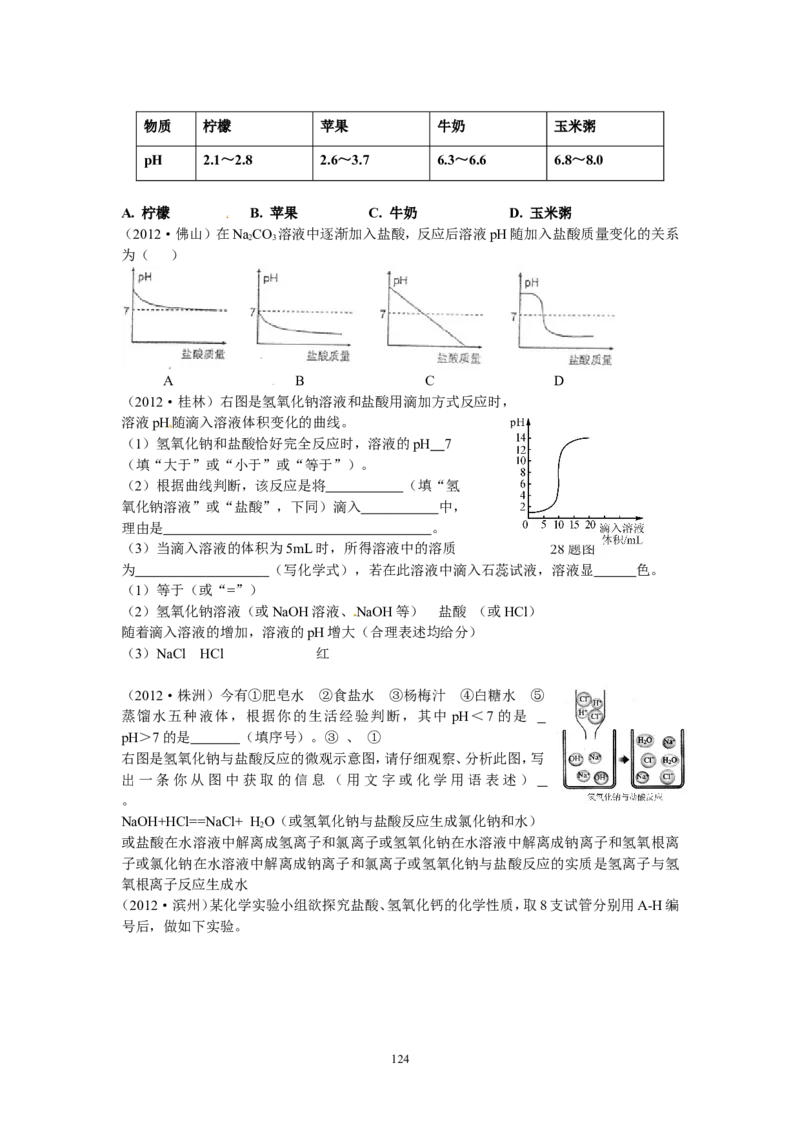 8年中考（2005-2012）全国各地中考化学真题分类汇编第10单元酸和碱_初中化学_01.人教版初中化学_01.初中化学课件PPT--教案--试题_初中化学全套_化学试题