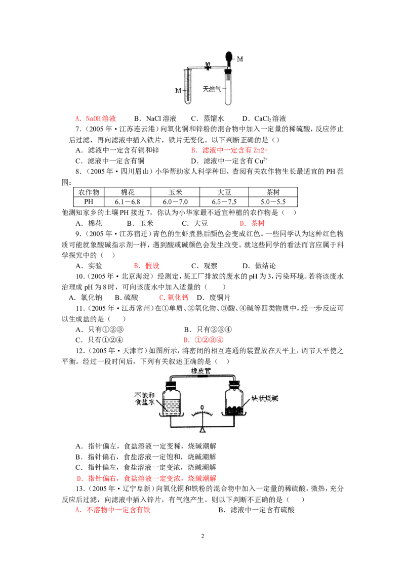 8年中考（2005-2012）全国各地中考化学真题分类汇编第10单元酸和碱_初中化学_01.人教版初中化学_01.初中化学课件PPT--教案--试题_初中化学全套_化学试题