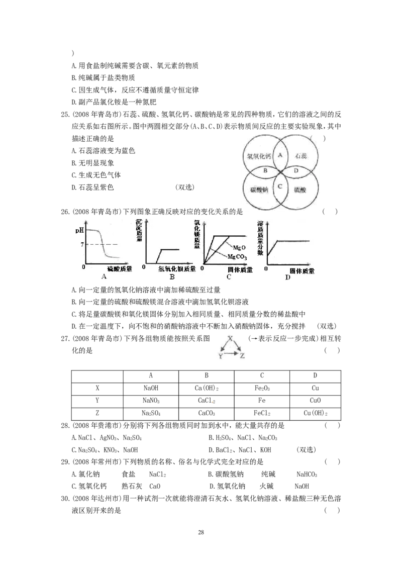8年中考（2005-2012）全国各地中考化学真题分类汇编第10单元酸和碱_初中化学_01.人教版初中化学_01.初中化学课件PPT--教案--试题_初中化学全套_化学试题