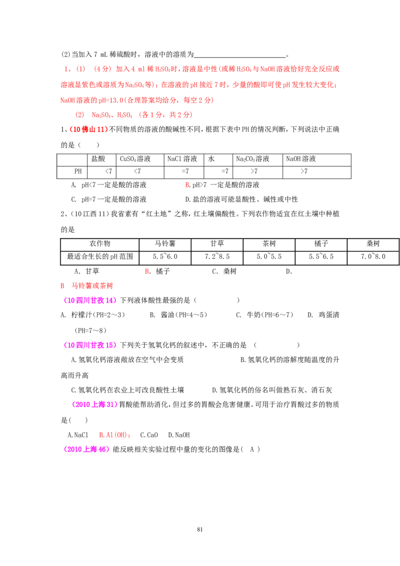 8年中考（2005-2012）全国各地中考化学真题分类汇编第10单元酸和碱_初中化学_01.人教版初中化学_01.初中化学课件PPT--教案--试题_初中化学全套_化学试题