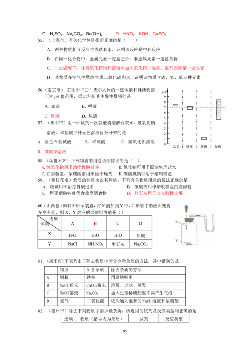 8年中考（2005-2012）全国各地中考化学真题分类汇编第10单元酸和碱_初中化学_01.人教版初中化学_01.初中化学课件PPT--教案--试题_初中化学全套_化学试题