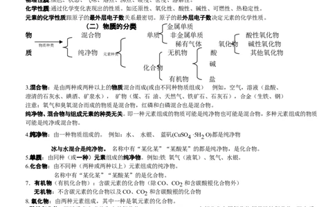 中考化学总复习之方程式及现象总结（经典必备篇）_初中化学_01.人教版初中化学_01.初中化学课件PPT--教案--试题_初中化学全套_化学教案_化学：中考化学复习必背知识整理（3份）