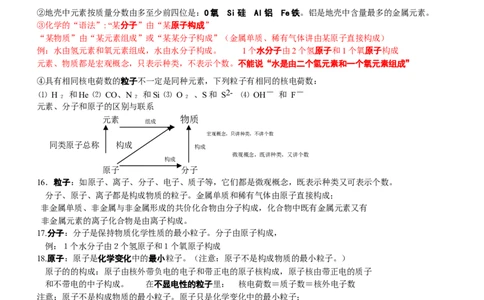 中考化学总复习之方程式及现象总结（经典必备篇）_初中化学_01.人教版初中化学_01.初中化学课件PPT--教案--试题_初中化学全套_化学教案_化学：中考化学复习必背知识整理（3份）