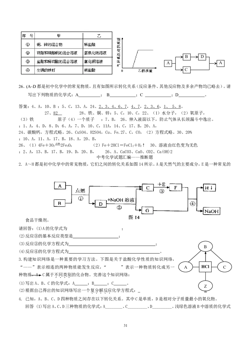 中考化学总复习之方程式及现象总结（经典必备篇）_初中化学_01.人教版初中化学_01.初中化学课件PPT--教案--试题_初中化学全套_化学教案_化学：中考化学复习必背知识整理（3份）