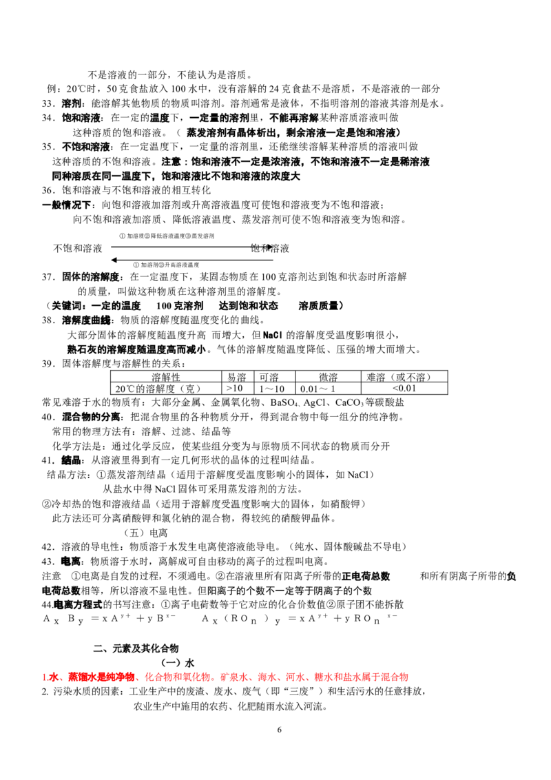 中考化学总复习之方程式及现象总结（经典必备篇）_初中化学_01.人教版初中化学_01.初中化学课件PPT--教案--试题_初中化学全套_化学教案_化学：中考化学复习必背知识整理（3份）