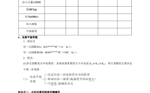 第三章总结（原卷板）_高化_2025春-人教版高中化学_03新版高中化学选择性必修1_04习题试卷_同步练习+单元测试1配套A_第三章总结