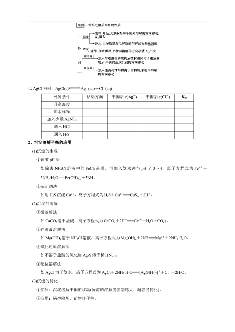 第三章总结（原卷板）_高化_2025春-人教版高中化学_03新版高中化学选择性必修1_04习题试卷_同步练习+单元测试1配套A_第三章总结