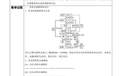 第3章第5节第2课时有机合成路线的设计与实施讲义新教材2020-2021学年人教版(2019)高二化学选择性必修三（机构用）_高化_2025春-人教版高中化学_05新版高中化学选择性必修3