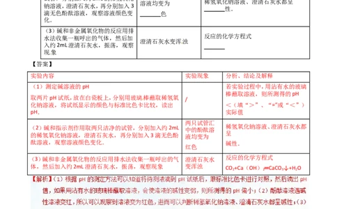 专题23实验设计及实验方案的评价（练）-备战2017年中考化学二轮复习讲练测（解析版）_初中化学_01.人教版初中化学_07.初中化学中考总复习