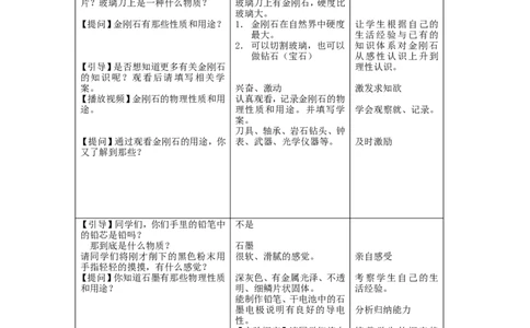 九年级化学上册-第六单元《碳和碳的氧化物》-课题1-金刚石、石墨和C60教案-人教新课标版(1)_初中化学_01.人教版初中化学_01.初中化学课件PPT--教案--试题_9年级上课件教案试题