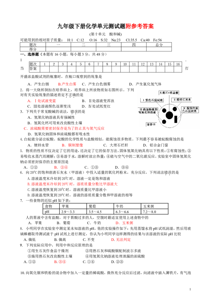 人教版九年级化学下册第10单元+酸和碱+单元测试题_初中化学_01.人教版初中化学_01.初中化学课件PPT--教案--试题_初中化学&mdash;课件&mdash;教案&mdash;试题-推荐_9年级下课件教案试题_第10单元