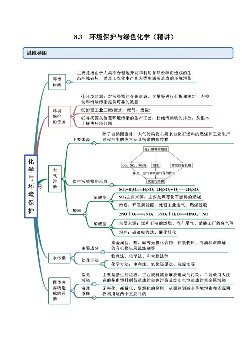 8.3环境保护与绿色化学（精讲）-（人教版2019必修第二册）（原卷版）_高化_595801221724高中化学新人教版选择性必修一二三电子版教案PPT课件高中试卷_必修二册（人教版）_专项练习