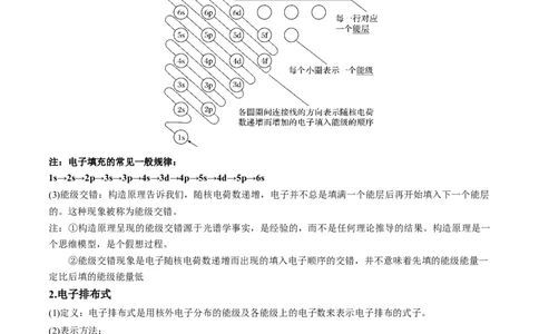 第一章原子结构与性质速记清单-（人教版2019选择性必修2）（教师版）_高化_595801221724高中化学新人教版选择性必修一二三电子版教案PPT课件高中试卷_选择性必修2册（人教版）