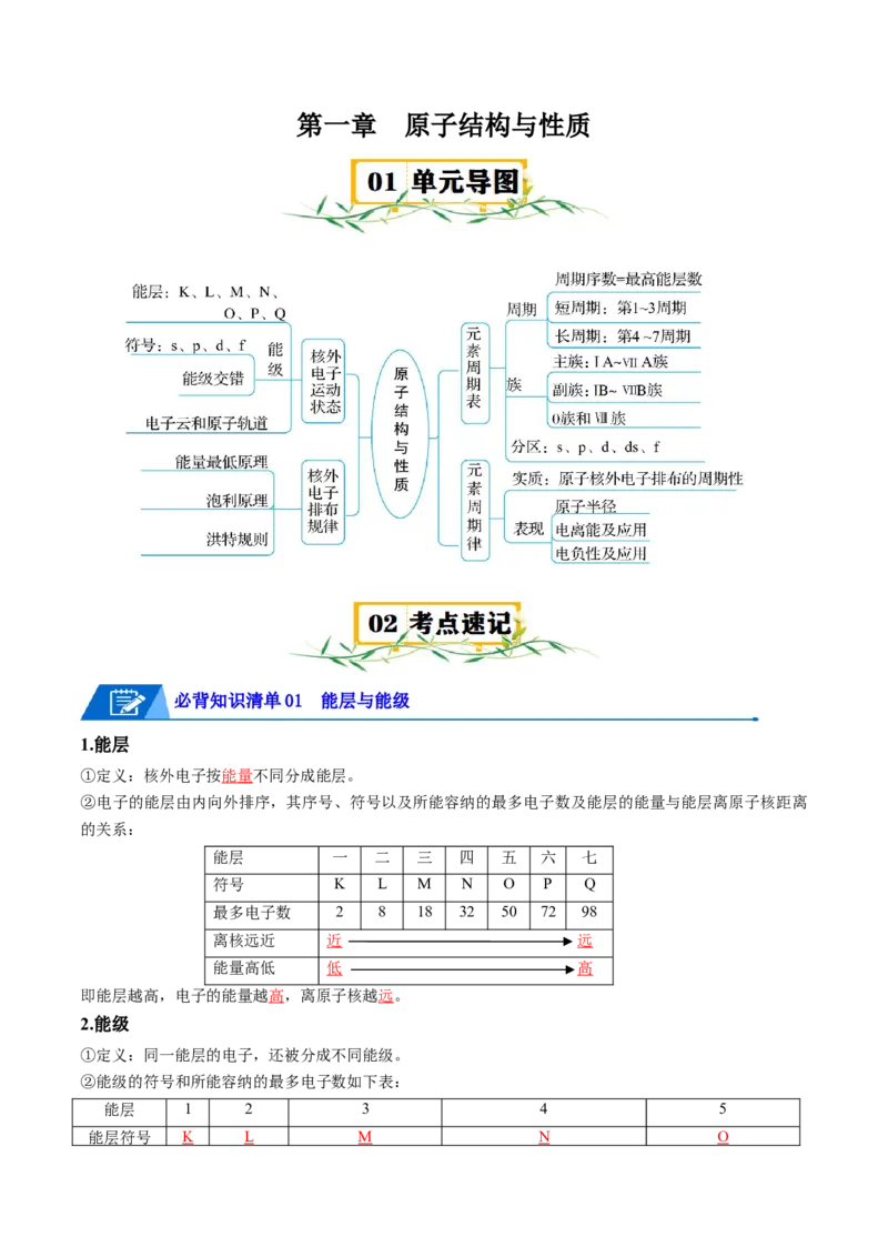 第一章原子结构与性质速记清单-（人教版2019选择性必修2）（教师版）_高化_595801221724高中化学新人教版选择性必修一二三电子版教案PPT课件高中试卷_选择性必修2册（人教版）