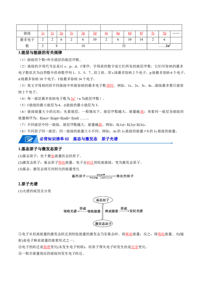 第一章原子结构与性质速记清单-（人教版2019选择性必修2）（教师版）_高化_595801221724高中化学新人教版选择性必修一二三电子版教案PPT课件高中试卷_选择性必修2册（人教版）