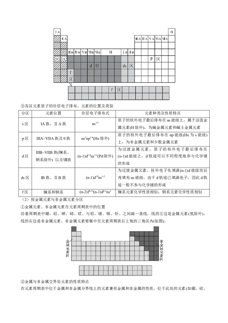 第一章原子结构与性质速记清单-（人教版2019选择性必修2）（教师版）_高化_595801221724高中化学新人教版选择性必修一二三电子版教案PPT课件高中试卷_选择性必修2册（人教版）