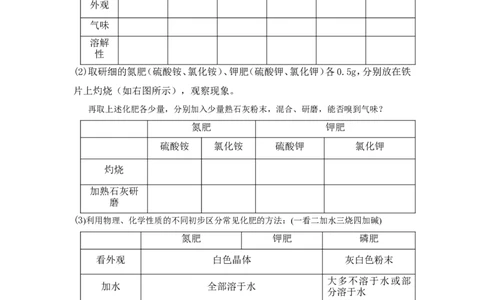2012-2013学年九年级化学（人教版下册）第11单元《课题2化学肥料》导学案（共1课时）_初中化学_01.人教版初中化学_01.初中化学课件PPT--教案--试题_初中化学全套_化学教案