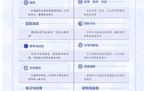 化学必修第1册_高化_595801221724高中化学新人教版选择性必修一二三电子版教案PPT课件高中试卷_必修一册（人教版）