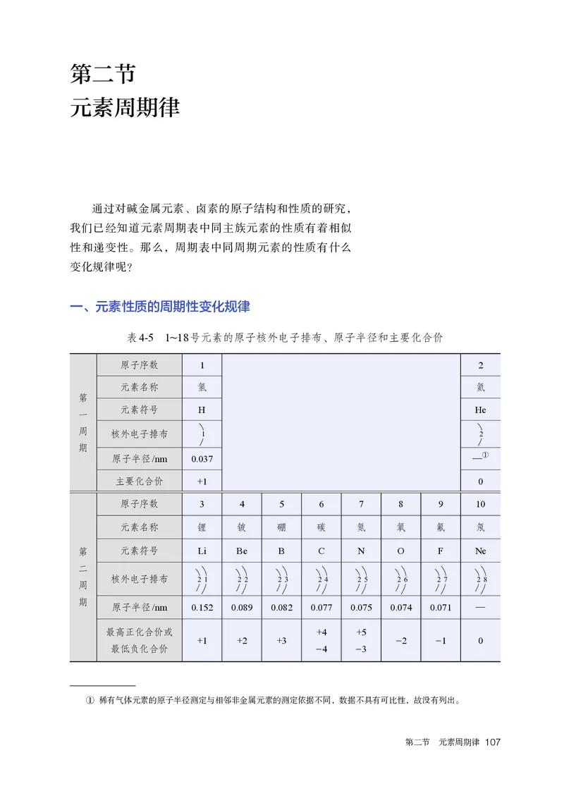 化学必修第1册_高化_595801221724高中化学新人教版选择性必修一二三电子版教案PPT课件高中试卷_必修一册（人教版）