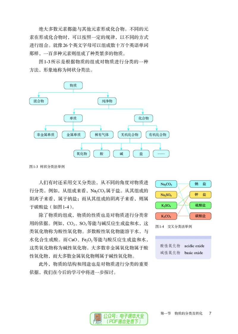化学必修第1册_高化_595801221724高中化学新人教版选择性必修一二三电子版教案PPT课件高中试卷_必修一册（人教版）