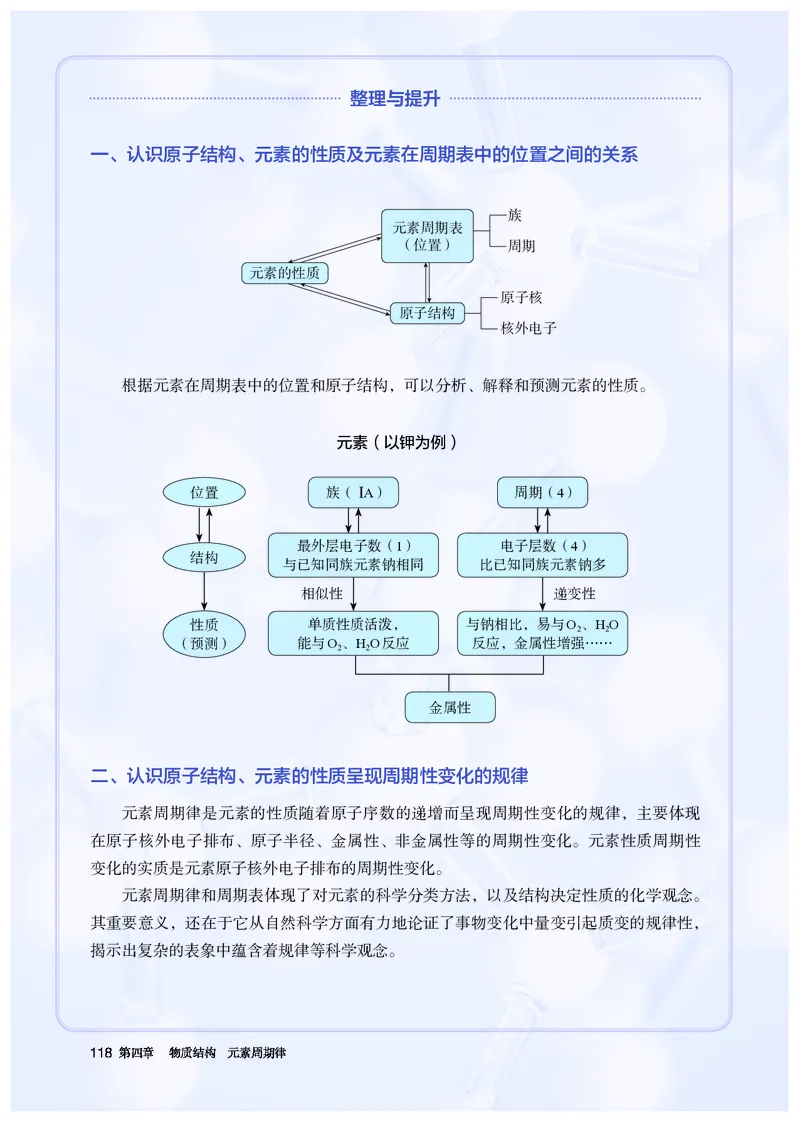 化学必修第1册_高化_595801221724高中化学新人教版选择性必修一二三电子版教案PPT课件高中试卷_必修一册（人教版）