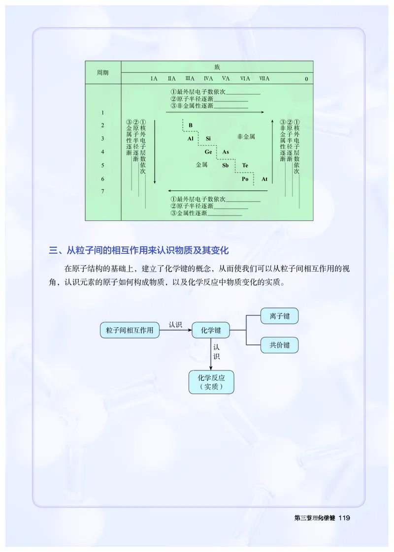 化学必修第1册_高化_595801221724高中化学新人教版选择性必修一二三电子版教案PPT课件高中试卷_必修一册（人教版）
