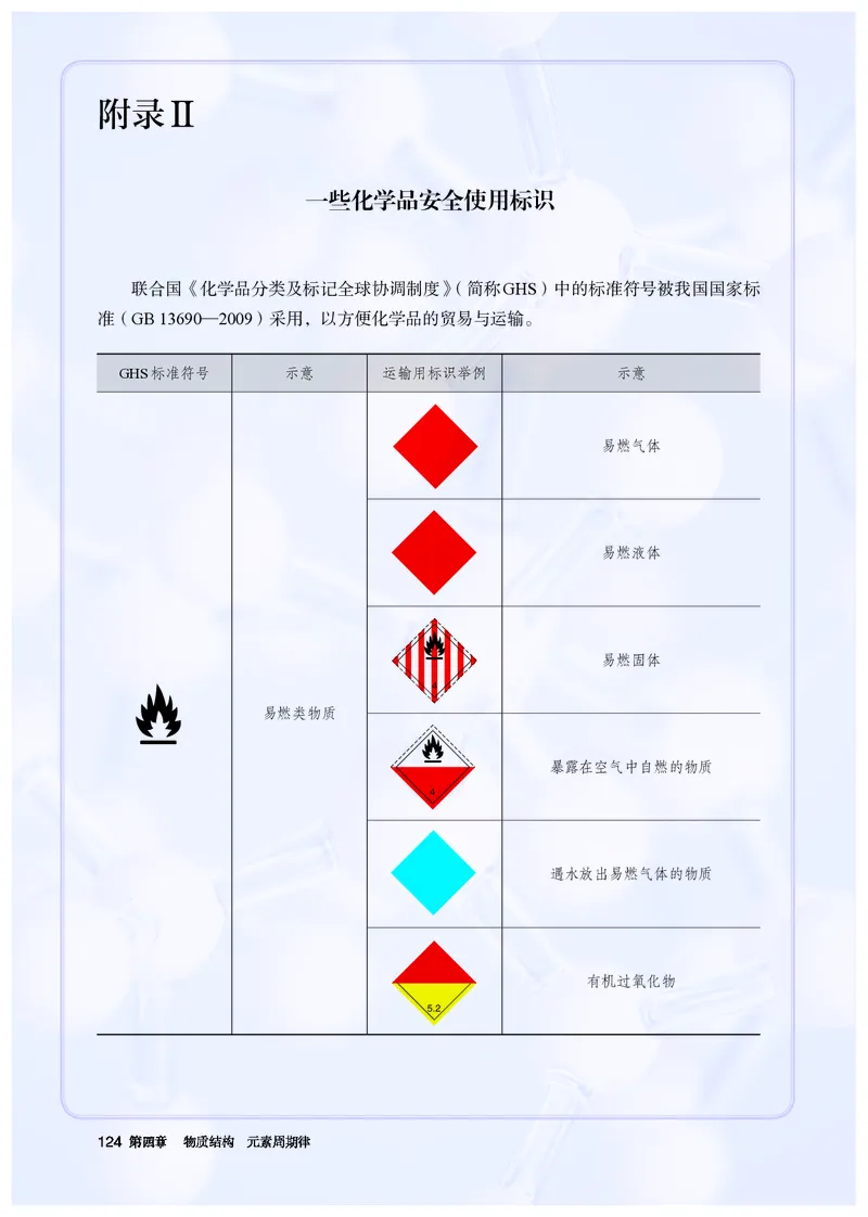 化学必修第1册_高化_595801221724高中化学新人教版选择性必修一二三电子版教案PPT课件高中试卷_必修一册（人教版）