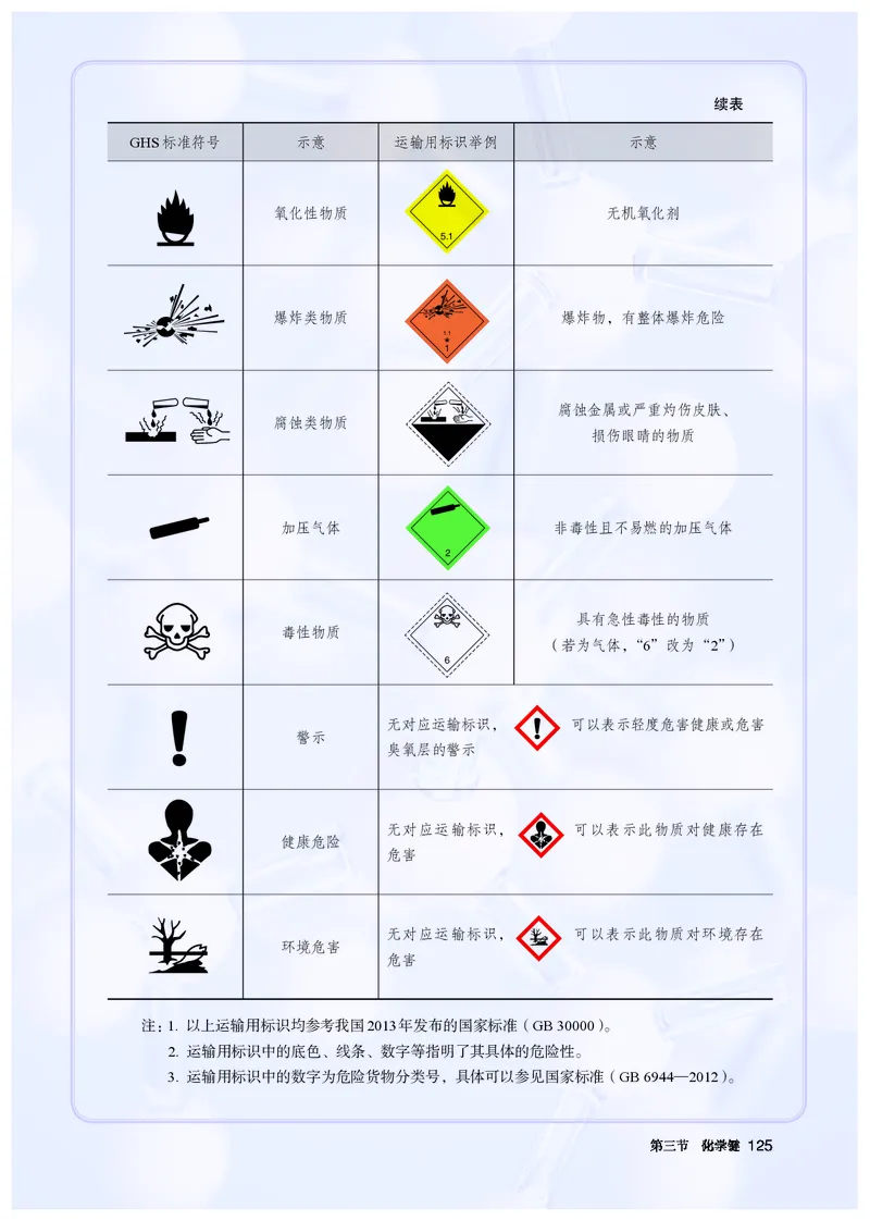 化学必修第1册_高化_595801221724高中化学新人教版选择性必修一二三电子版教案PPT课件高中试卷_必修一册（人教版）
