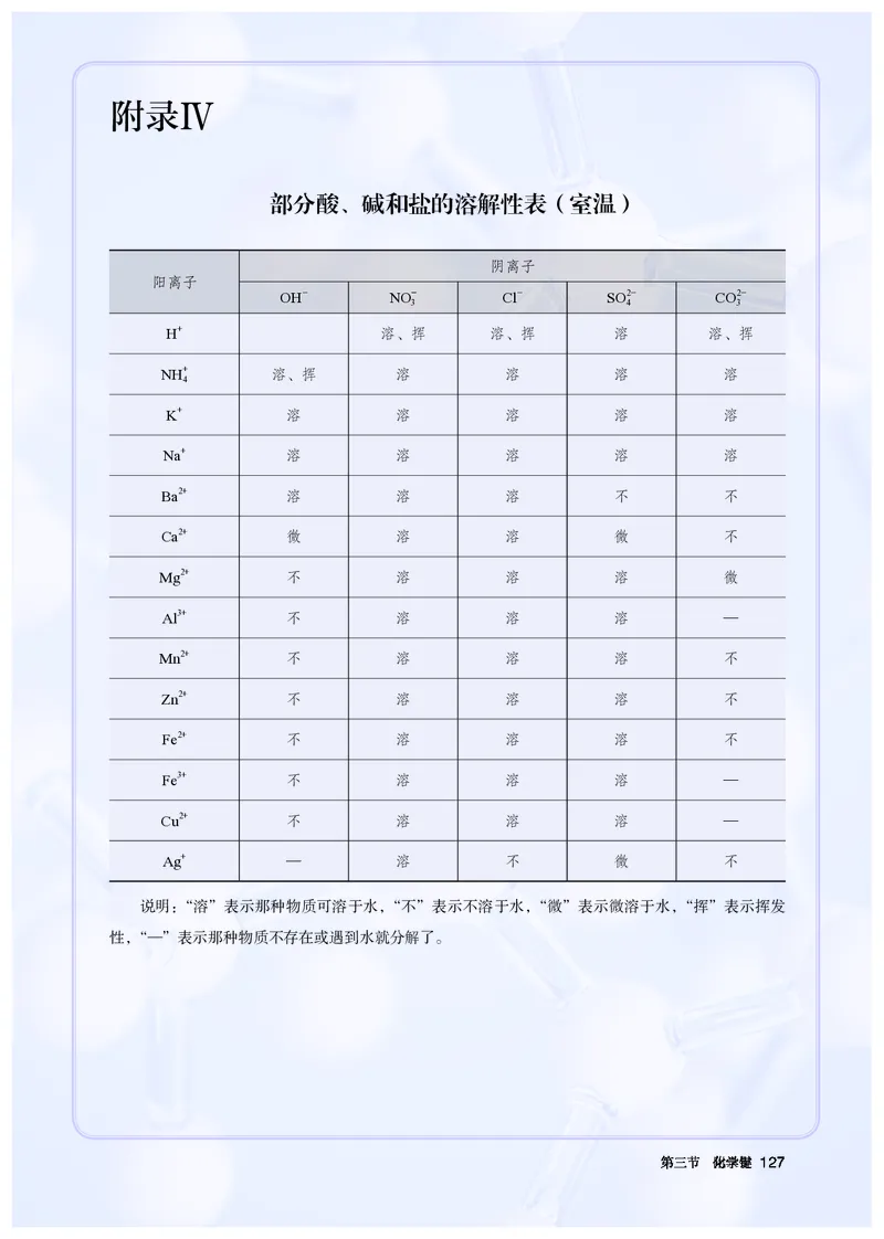 化学必修第1册_高化_595801221724高中化学新人教版选择性必修一二三电子版教案PPT课件高中试卷_必修一册（人教版）
