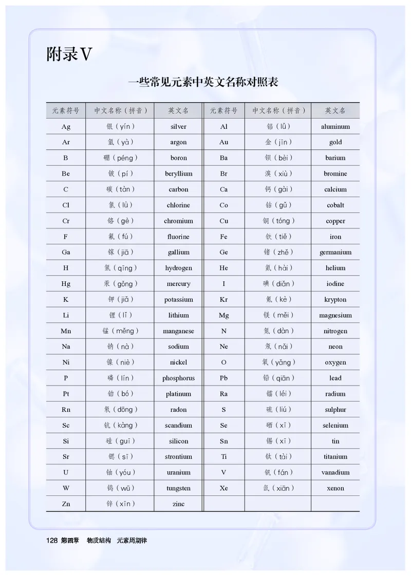 化学必修第1册_高化_595801221724高中化学新人教版选择性必修一二三电子版教案PPT课件高中试卷_必修一册（人教版）