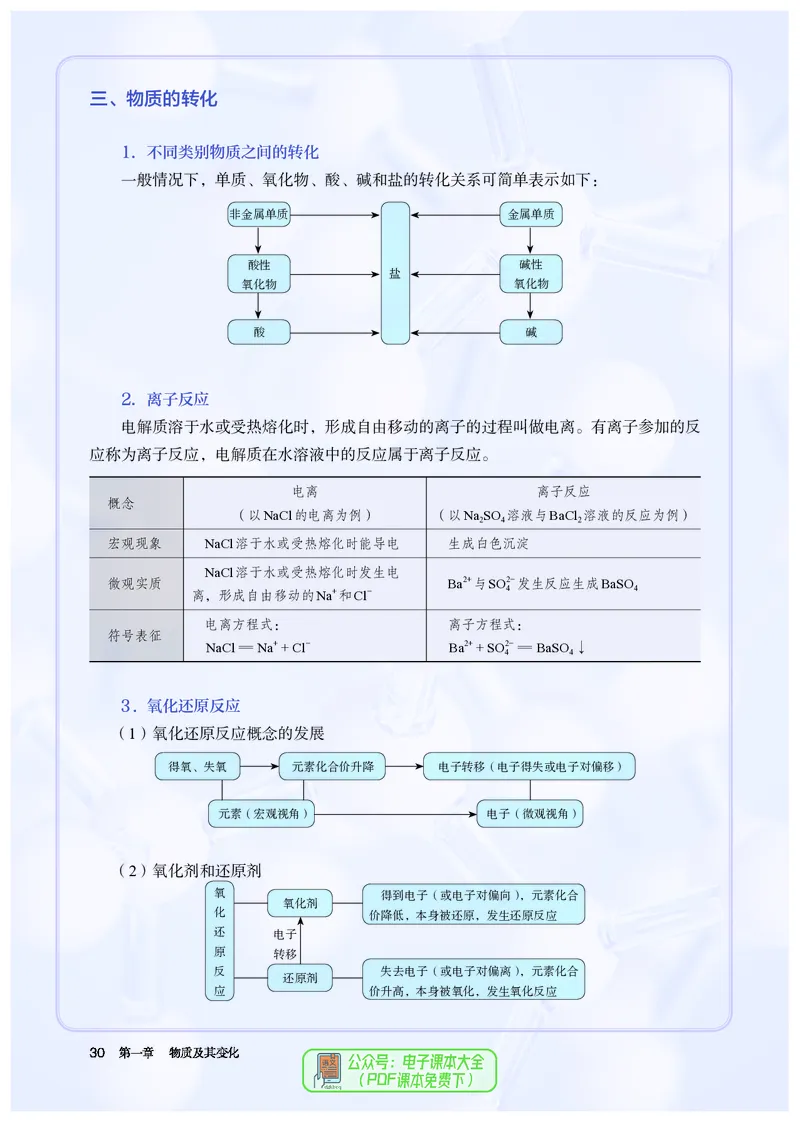 化学必修第1册_高化_595801221724高中化学新人教版选择性必修一二三电子版教案PPT课件高中试卷_必修一册（人教版）