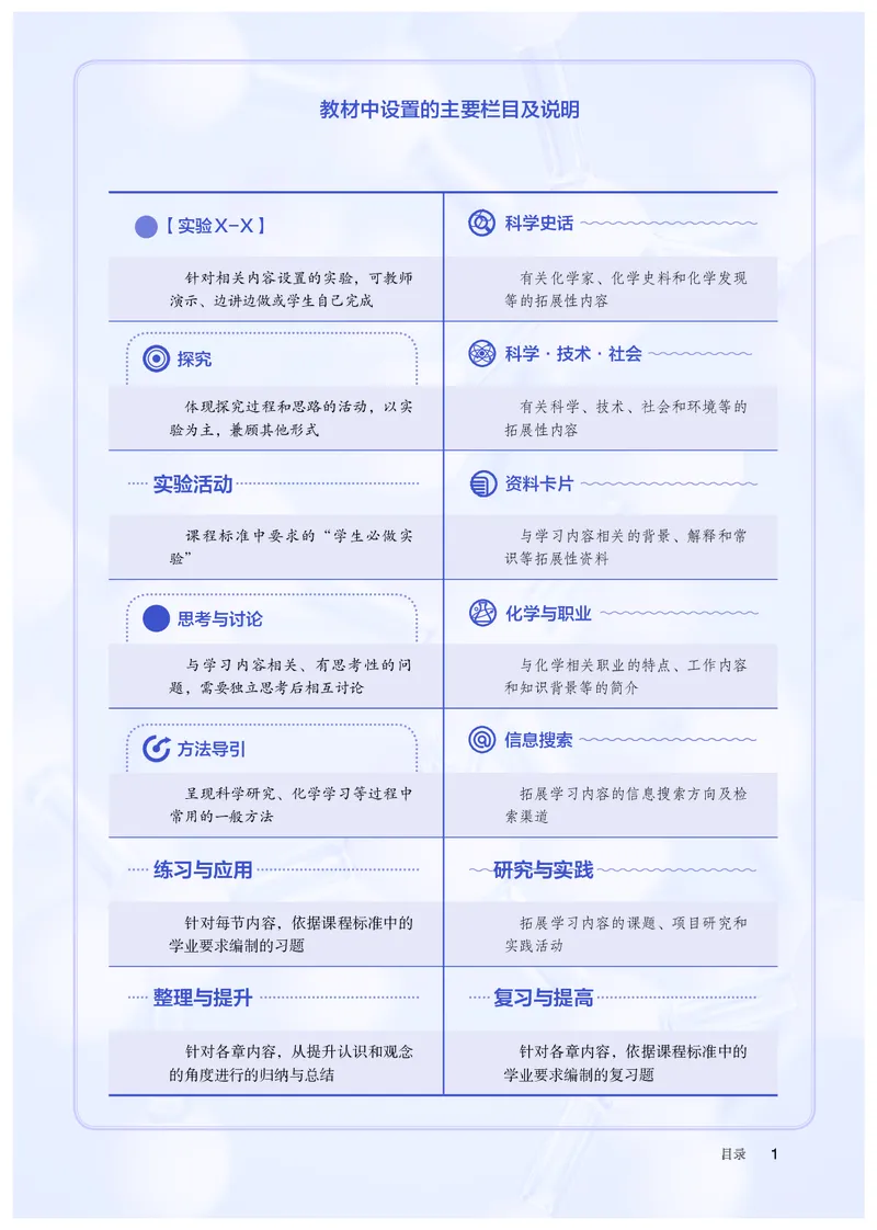 化学必修第1册_高化_595801221724高中化学新人教版选择性必修一二三电子版教案PPT课件高中试卷_必修一册（人教版）