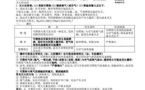 人教版化学九年级上册第7单元《燃烧及其利用》知识点总结（3课题）_初中化学_01.人教版初中化学_01.初中化学课件PPT--教案--试题_初中化学18年试卷_人教版九年级化学上册2018