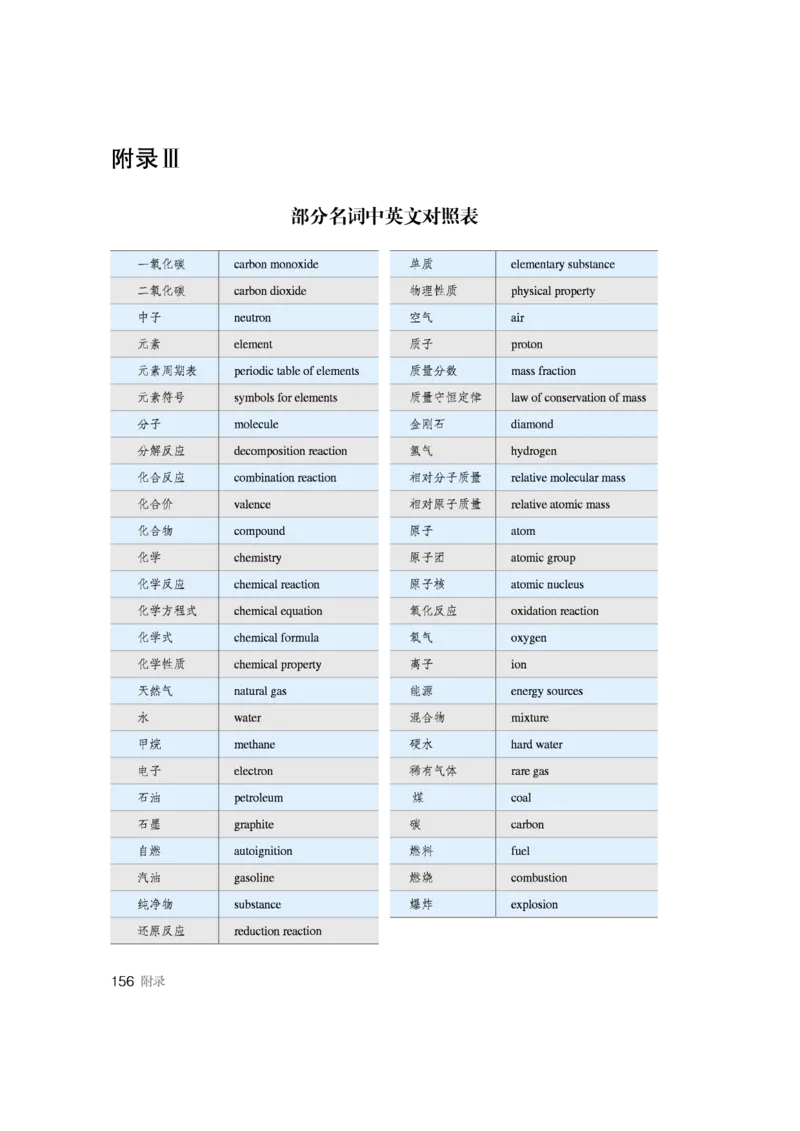 人教版初中化学九年级上册电子课本(新版)_初中化学_01.人教版初中化学_01.初中化学课件PPT--教案--试题_初中化学全套_化学教案_化学：人教版九年级新版上下册PDF电子课本（2份）