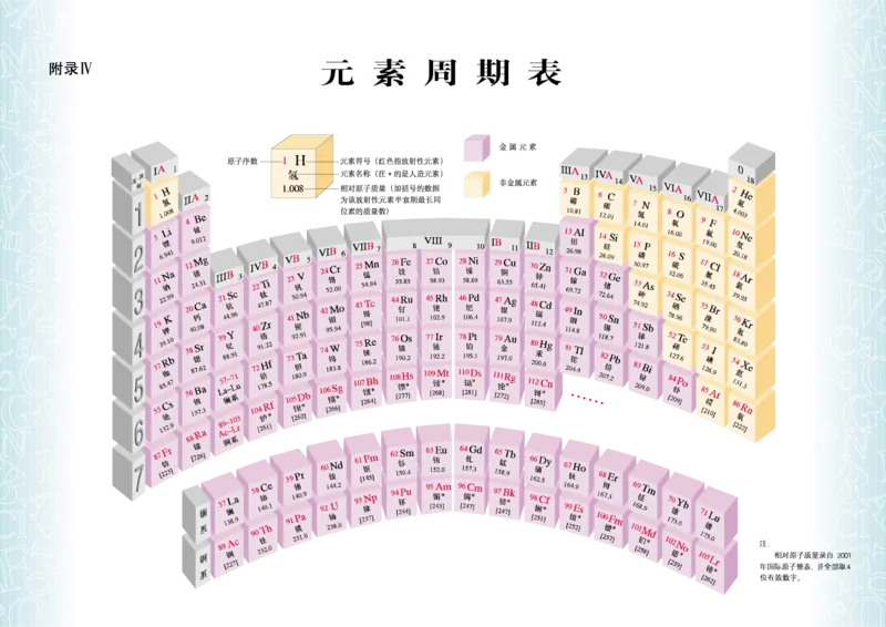 人教版初中化学九年级上册电子课本(新版)_初中化学_01.人教版初中化学_01.初中化学课件PPT--教案--试题_初中化学全套_化学教案_化学：人教版九年级新版上下册PDF电子课本（2份）