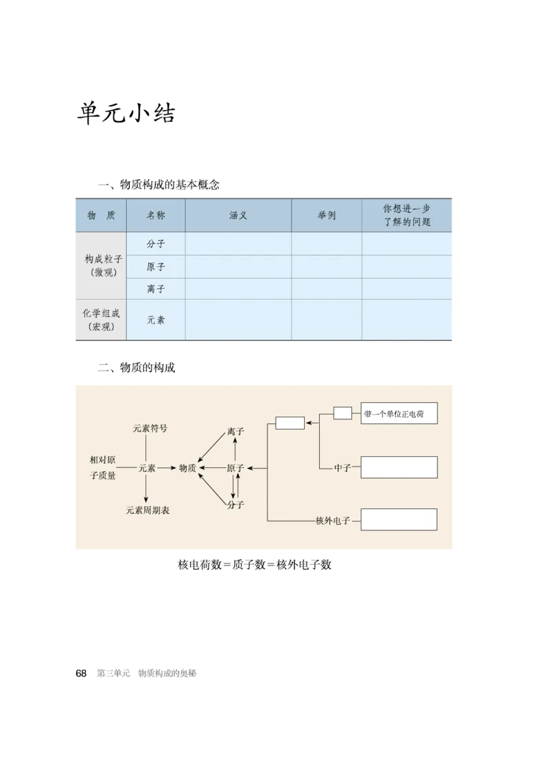 人教版初中化学九年级上册电子课本(新版)_初中化学_01.人教版初中化学_01.初中化学课件PPT--教案--试题_初中化学全套_化学教案_化学：人教版九年级新版上下册PDF电子课本（2份）