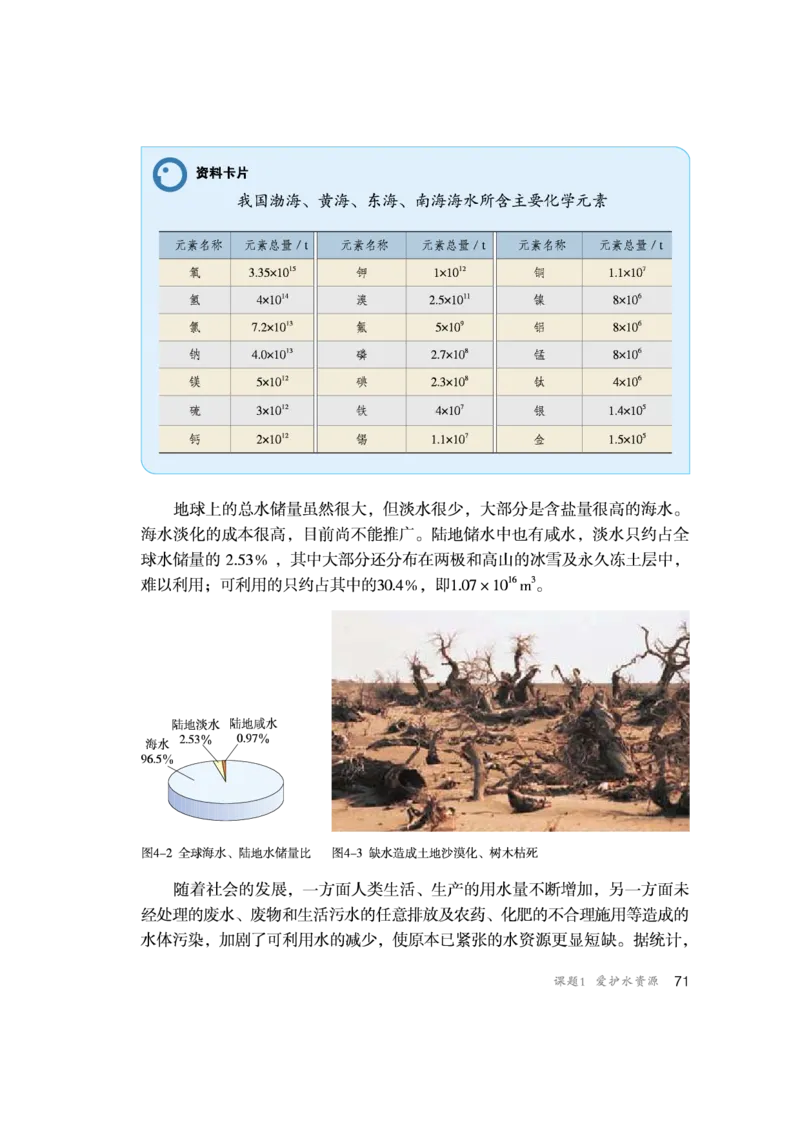 人教版初中化学九年级上册电子课本(新版)_初中化学_01.人教版初中化学_01.初中化学课件PPT--教案--试题_初中化学全套_化学教案_化学：人教版九年级新版上下册PDF电子课本（2份）