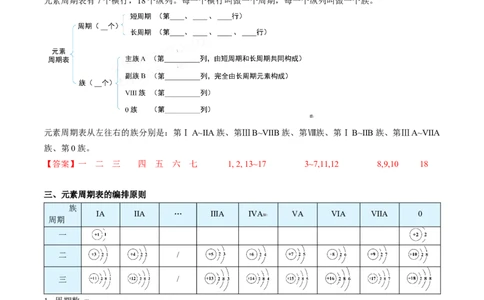 第29讲元素周期表（教师版）-（人教版2019）_高化_595801221724高中化学新人教版选择性必修一二三电子版教案PPT课件高中试卷_必修一册（人教版）_讲义