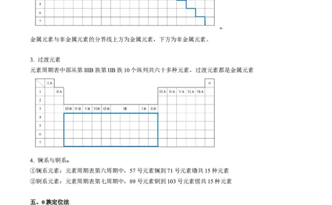 第29讲元素周期表（教师版）-（人教版2019）_高化_595801221724高中化学新人教版选择性必修一二三电子版教案PPT课件高中试卷_必修一册（人教版）_讲义