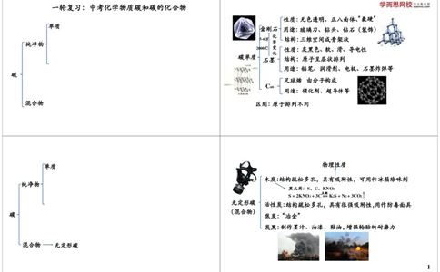 一轮复习：中考化学物质碳和碳的化合物_初中化学_01.人教版初中化学_02.初中化学教学视频_2.初中化学--教学视频--带讲义_初三化学中考总复习（通用版）