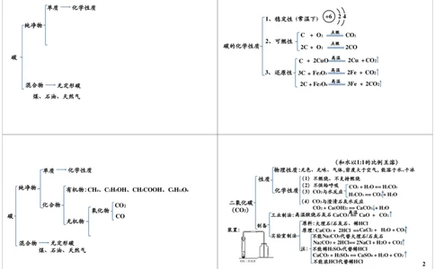 一轮复习：中考化学物质碳和碳的化合物_初中化学_01.人教版初中化学_02.初中化学教学视频_2.初中化学--教学视频--带讲义_初三化学中考总复习（通用版）