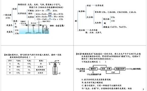 一轮复习：中考化学物质碳和碳的化合物_初中化学_01.人教版初中化学_02.初中化学教学视频_2.初中化学--教学视频--带讲义_初三化学中考总复习（通用版）