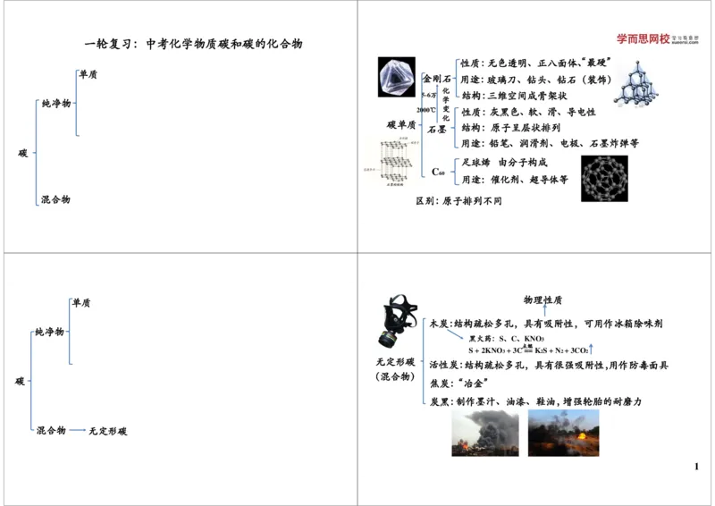 一轮复习：中考化学物质碳和碳的化合物_初中化学_01.人教版初中化学_02.初中化学教学视频_2.初中化学--教学视频--带讲义_初三化学中考总复习（通用版）