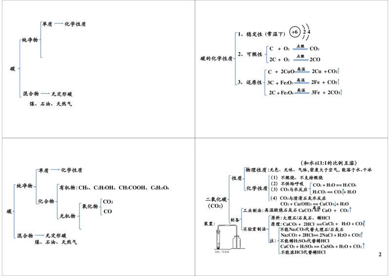 一轮复习：中考化学物质碳和碳的化合物_初中化学_01.人教版初中化学_02.初中化学教学视频_2.初中化学--教学视频--带讲义_初三化学中考总复习（通用版）