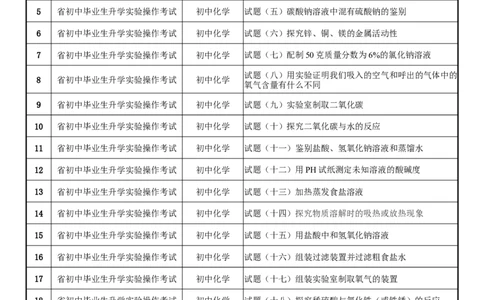 2013人教版初中化学实验操作考试试题库目录_初中化学_01.人教版初中化学_01.初中化学课件PPT--教案--试题_初中化学全套_化学试题_化学：中考化学实验与实验操作测试题(10份)